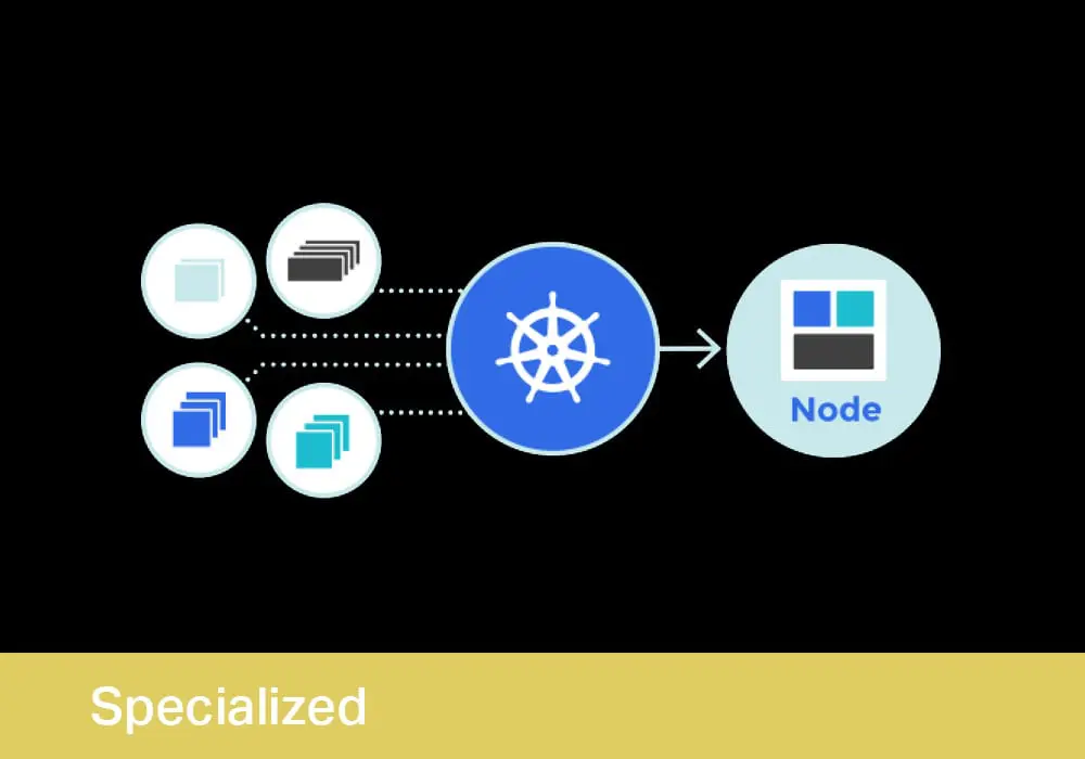 DevOps Artisan - Kubernetes Fundamentals - Curs de 2 zile
