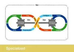 DevOps Artisan - DevSecOps Fundamentals