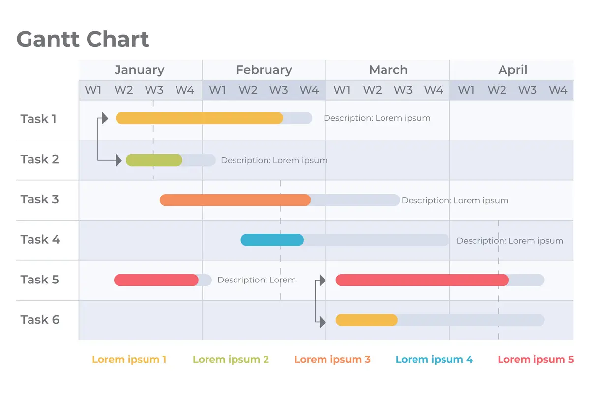 Top 10 Solutii Gratuite de Diagrame Gantt Pentru Management Eficient