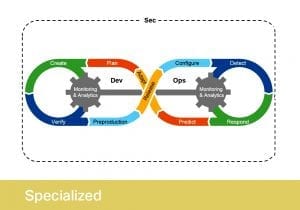 DevOps Artisan - DevSecOps Fundamentals
