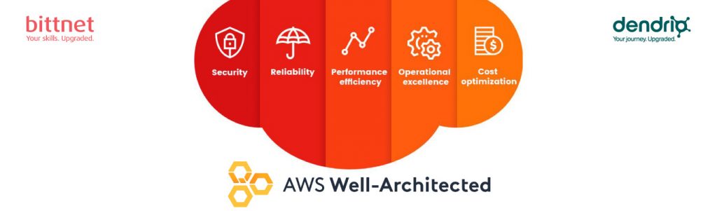 AWS Well Architected
